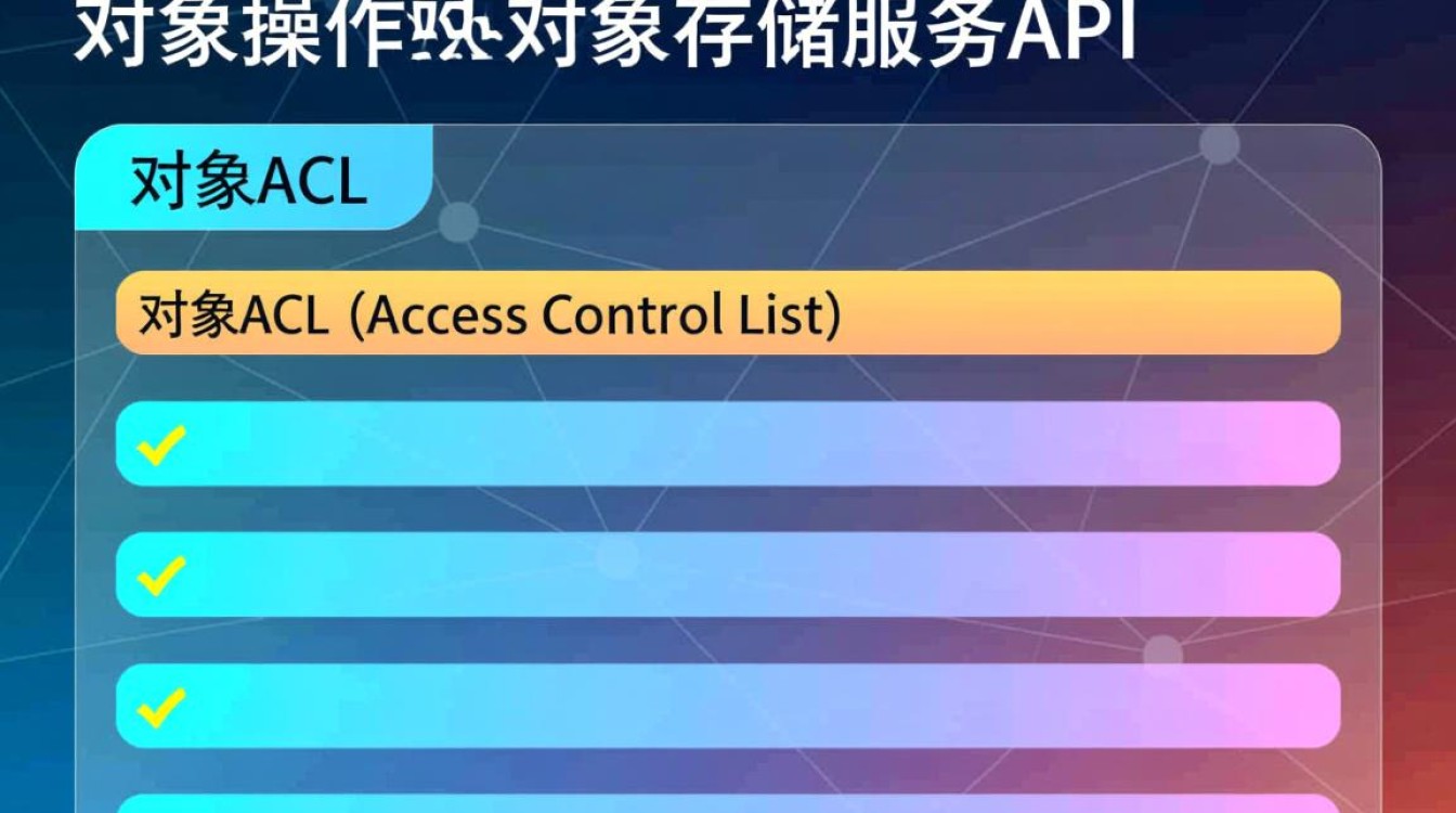 对象存储服务API中的获取对象ACL操作(GetObjectAcl),是如何实现权限控制的? 对象存储服务API中的获取对象ACL操作(GetObjectAcl),是如何实现权限控制的?