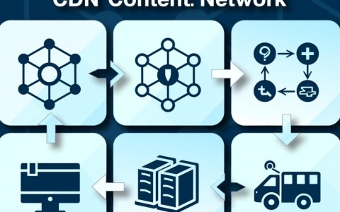 cdn流程图中常用的图标代表是什么？详细解析及图例展示。