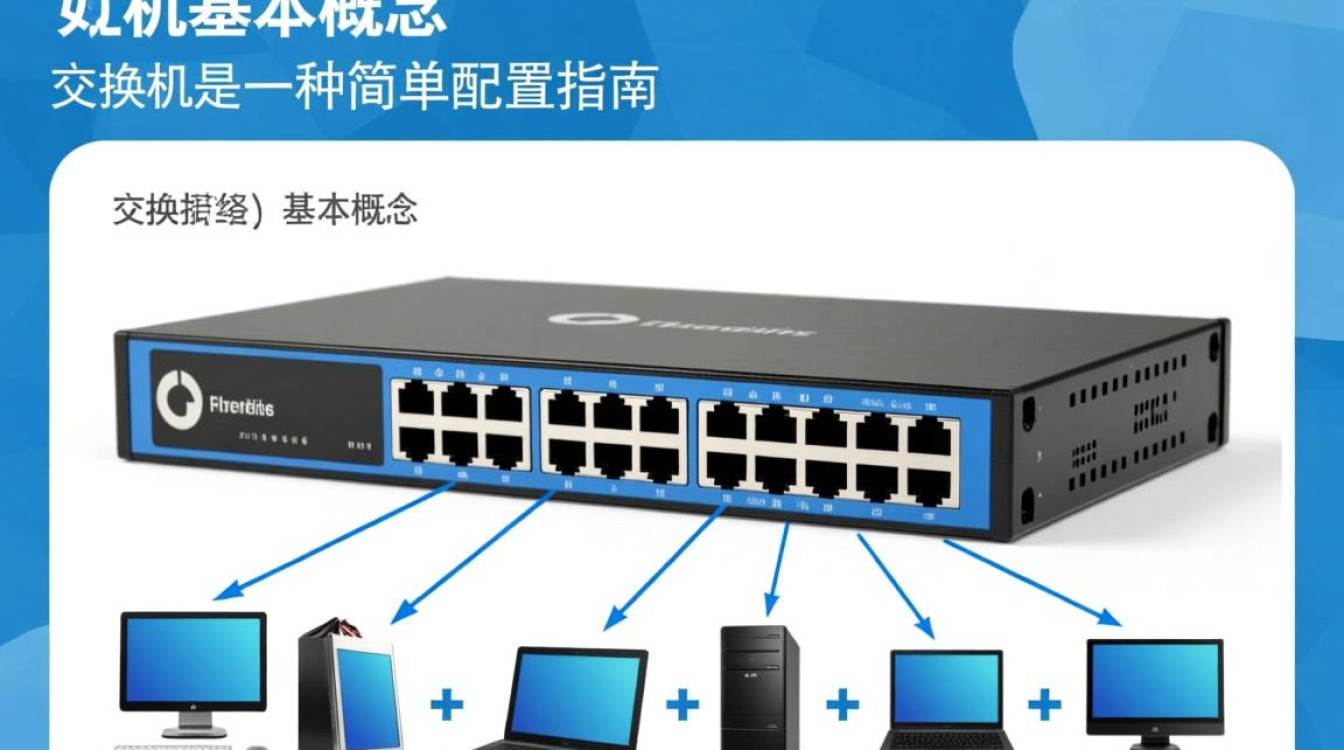 交换机简单配置中,哪些步骤容易出错?如何避免配置失误? 交换机简单配置中,哪些步骤容易出错?如何避免配置失误?