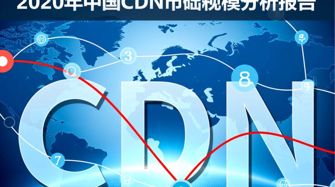 2020年中国cdn市场规模究竟有多大?背后增长动力何在? 2020年中国cdn市场规模究竟有多大?背后增长动力何在?