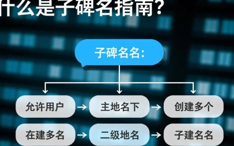 域名配置子域名有哪些步骤和注意事项？