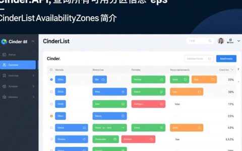 CinderListAvailabilityZones API，如何查询云硬盘所有可用分区信息？