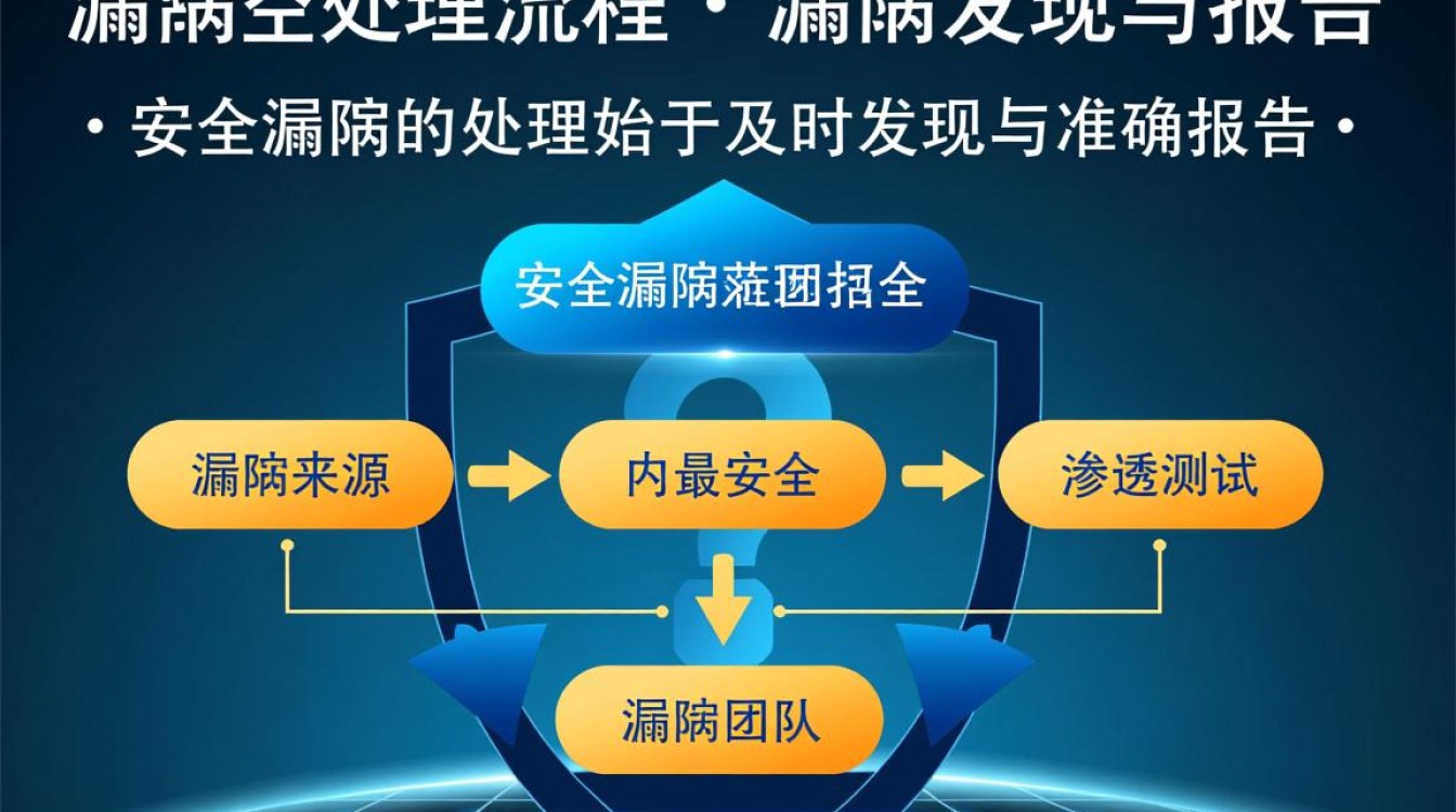 安全漏洞处理流程是怎样的?企业如何高效执行? 安全漏洞处理流程是怎样的?企业如何高效执行?