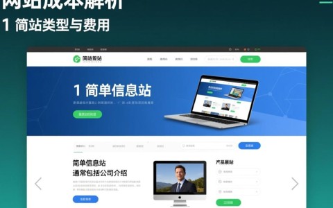 如何估算建一个网站的实际费用？不同类型网站费用大揭秘！