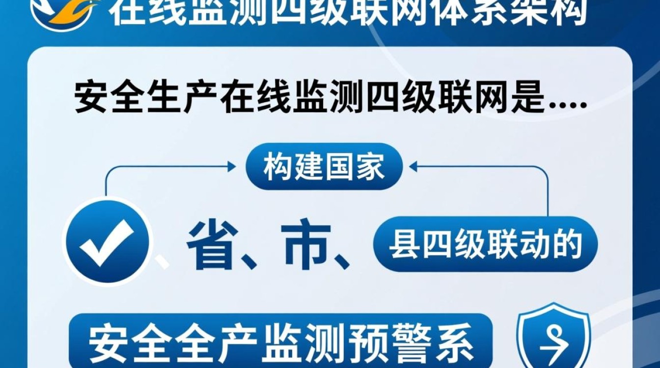 安全生产在线监测四级联网如何实现高效协同监管？