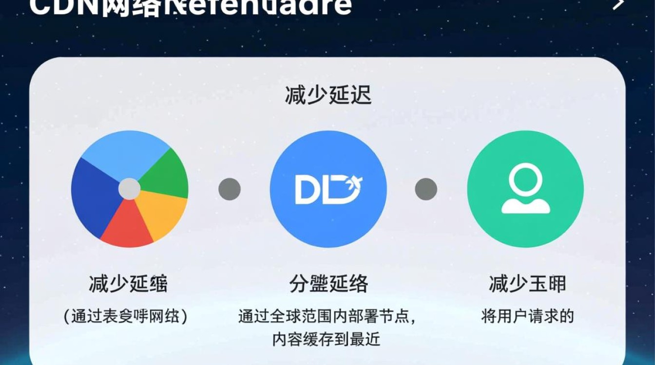 CDN对网络性能影响的三方面具体表现是什么?揭秘关键因素! CDN对网络性能影响的三方面具体表现是什么?揭秘关键因素!