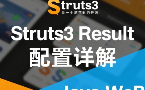 Struts2 Result配置中，如何确保不同视图正确加载？