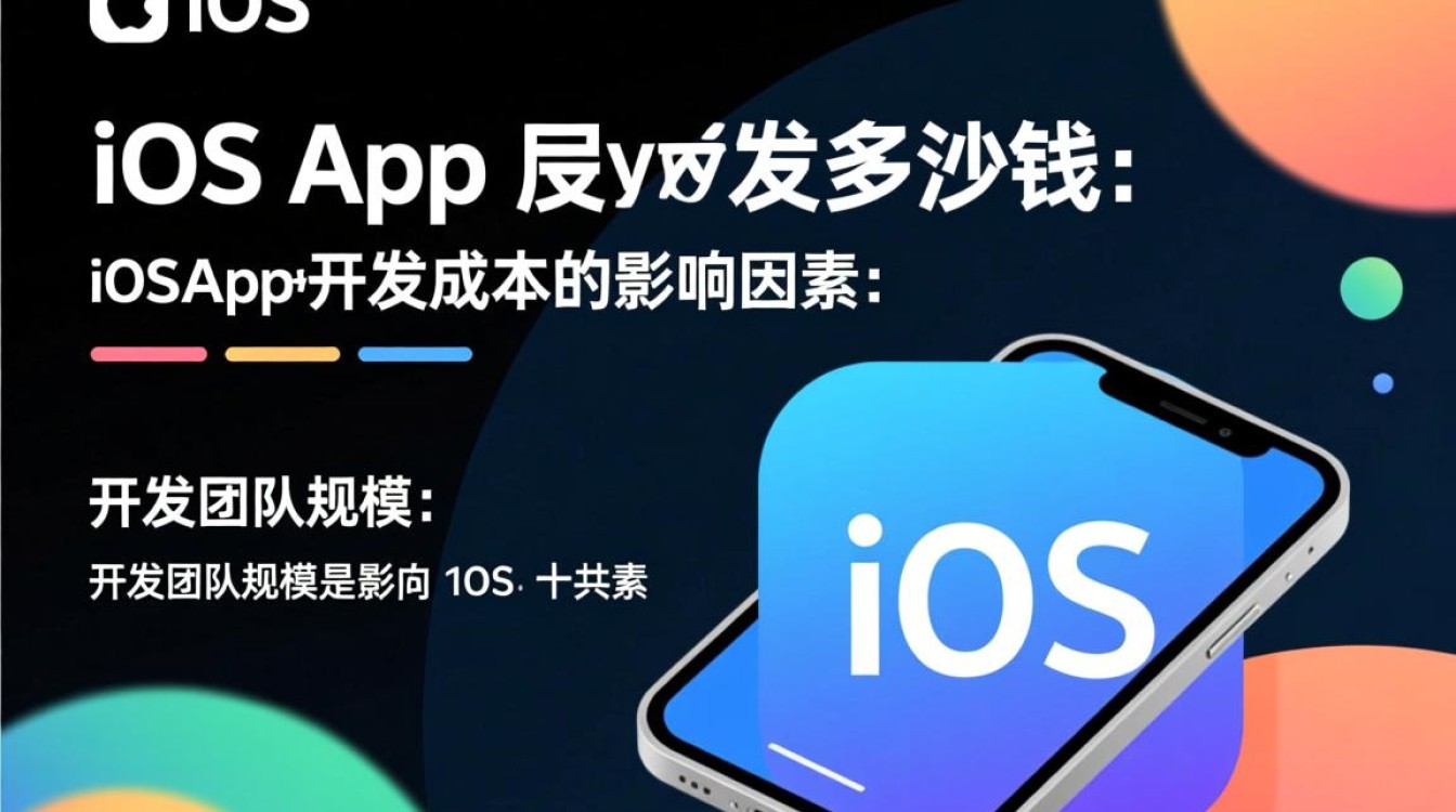 开发一个iOS应用究竟需要花费多少不等的费用? 开发一个iOS应用究竟需要花费多少不等的费用?