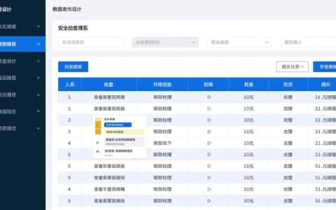 安全检查管理系统数据表设计时如何确保数据关联性与扩展性？