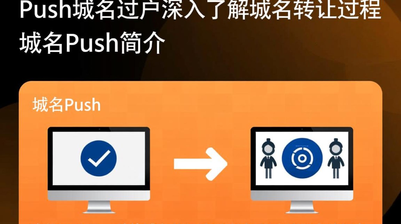 域名push和域名过户有何区别?详解两者操作流程及注意事项? 域名push和域名过户有何区别?详解两者操作流程及注意事项?