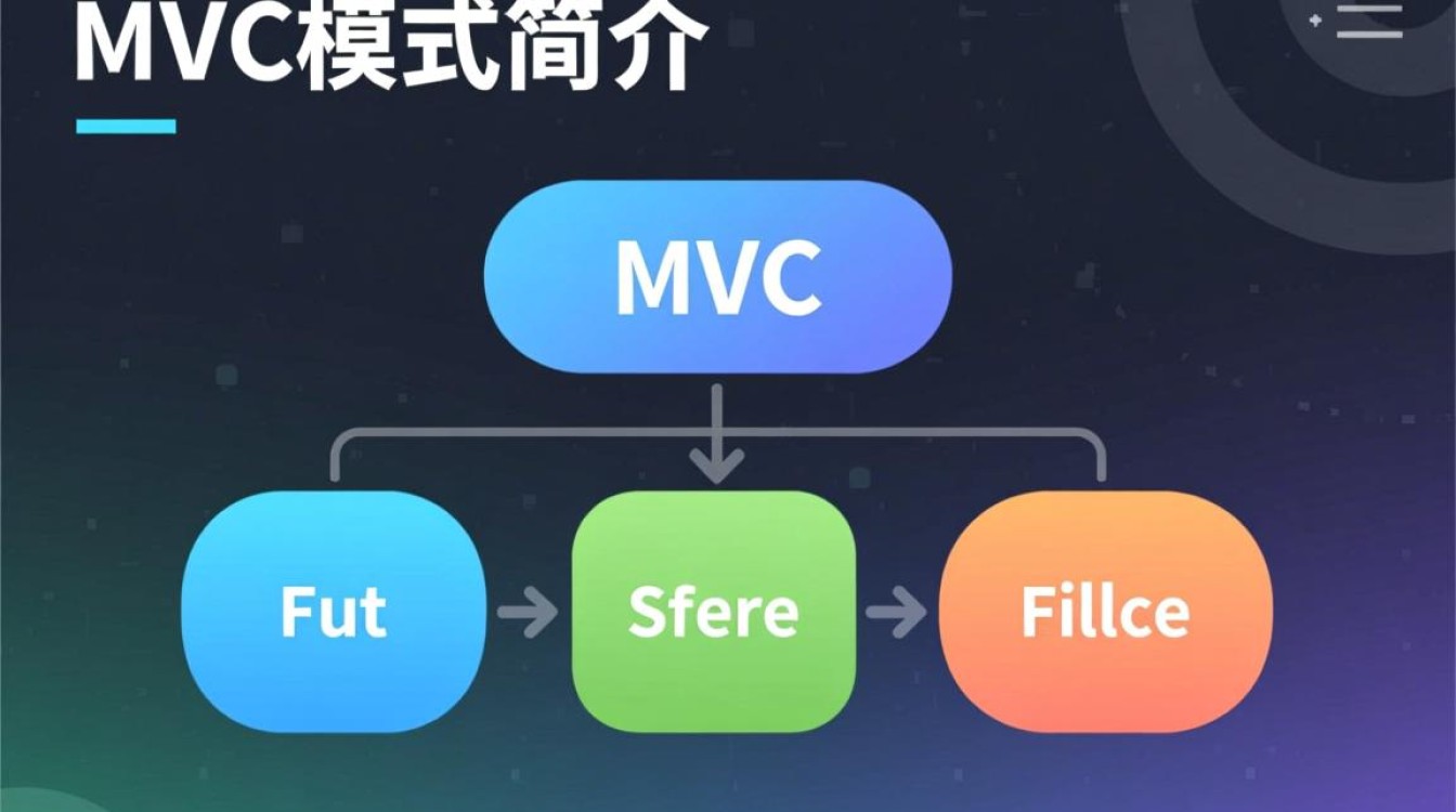MVC跨域配置中,有哪些常见问题与最佳实践? MVC跨域配置中,有哪些常见问题与最佳实践?