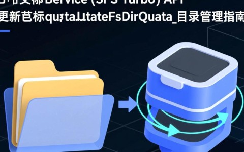 SFS Turbo弹性文件服务API中，如何正确更新目标文件夹quotaUpdateFsDirQuota_的目录配额？