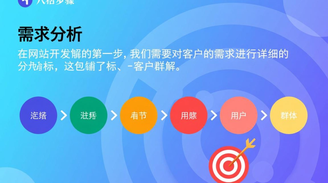 网站开发八个步骤究竟有哪些，每一步又该如何操作？