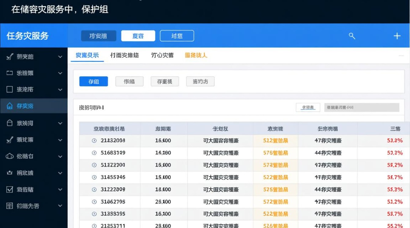 存储容灾服务API中，删除所有保护组失败任务‘DeleteAllServerGroupFailureJobs’为何任务中心无法执行？