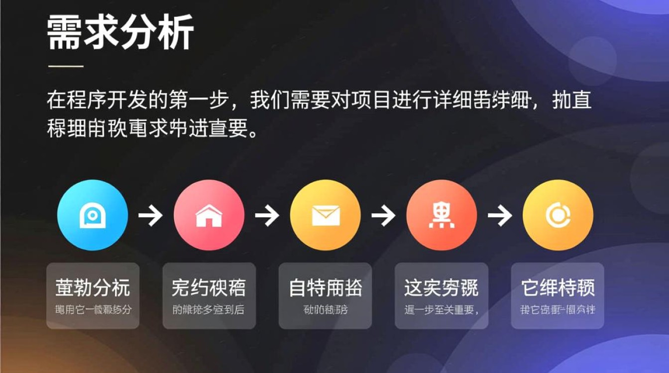 程序开发五步骤究竟有何奥秘？揭秘高效编程必经之路！