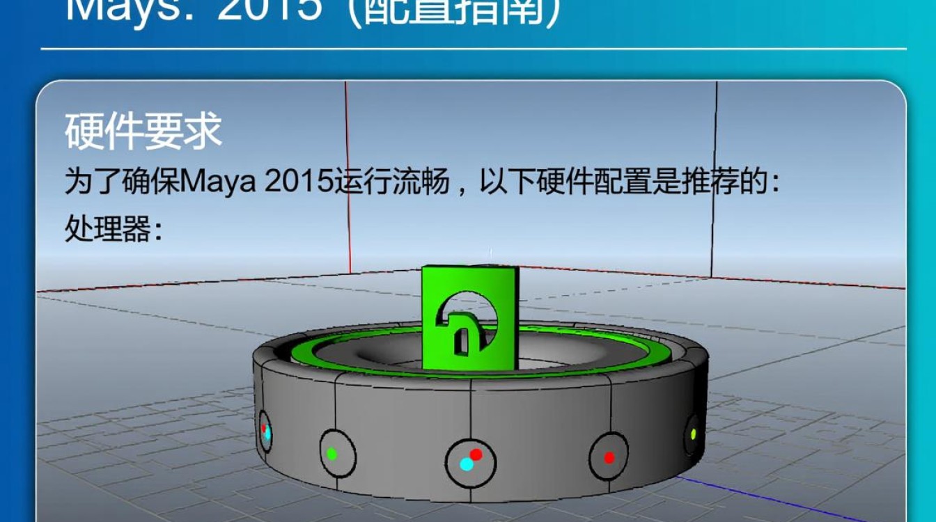 Maya2015配置有哪些关键点？如何优化设置？