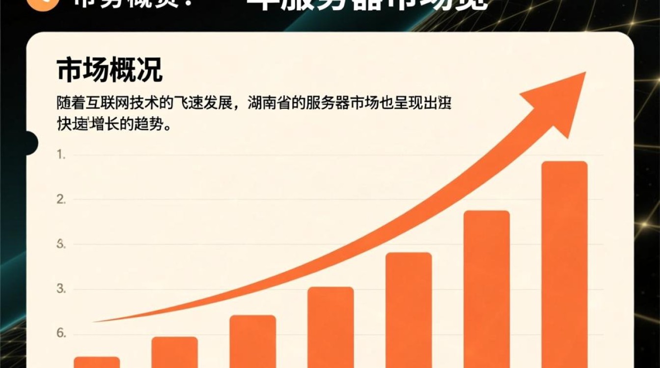 湖南一年服务器使用情况如何？成本效益分析及优化建议探讨？
