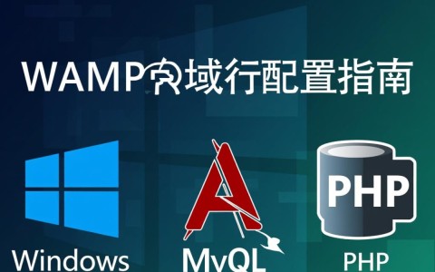 WAMP环境下如何正确配置多个域名指向同一网站？