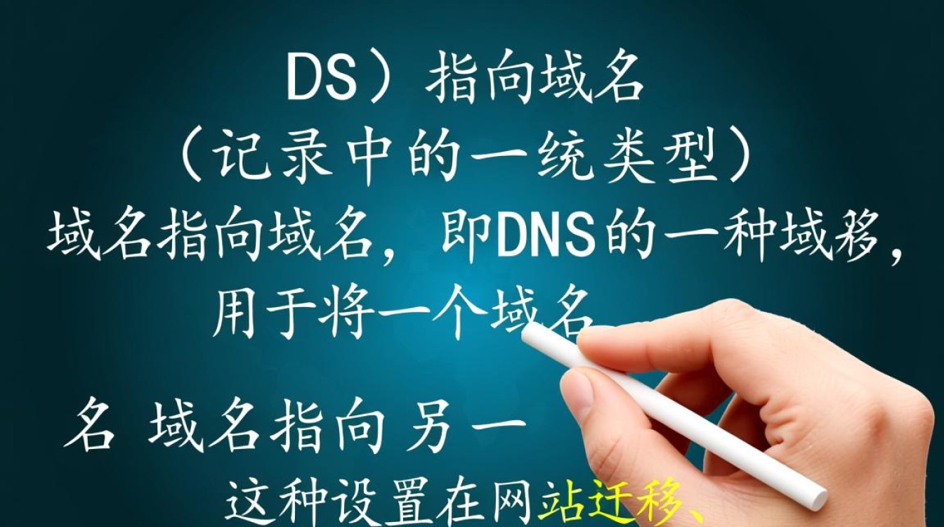 如何正确进行域名指向域名设置？是否存在风险及解决方案？