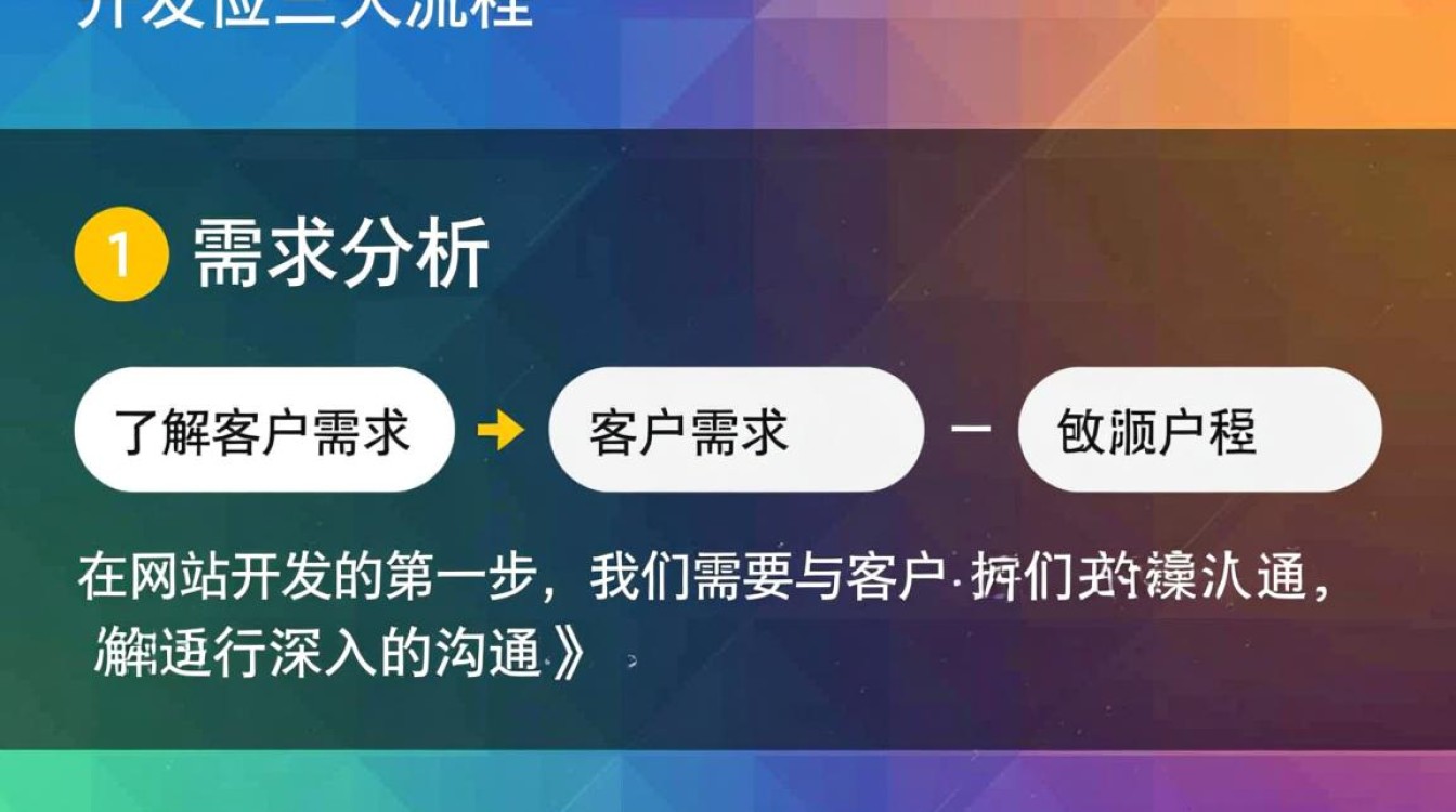 网站开发三大流程究竟是怎样的？揭秘高效网站建设的秘密步骤！
