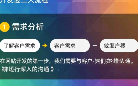 网站开发三大流程究竟是怎样的？揭秘高效网站建设的秘密步骤！