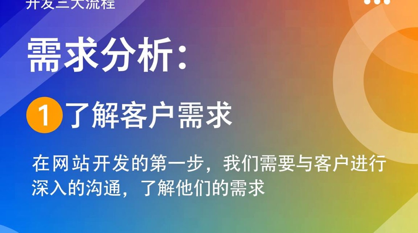网站开发三大流程究竟是怎样的？揭秘高效网站建设的秘密步骤！