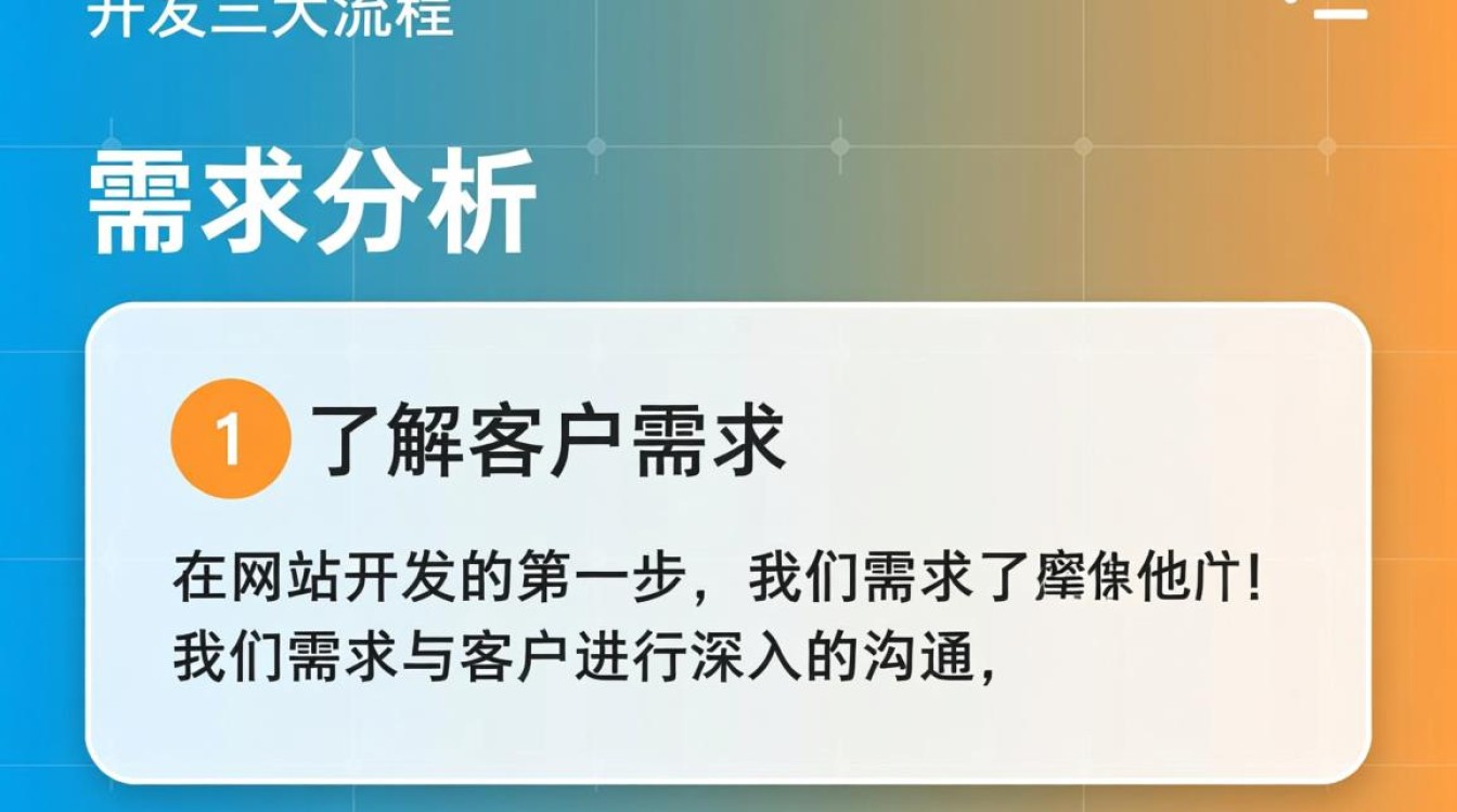 网站开发三大流程究竟是怎样的？揭秘高效网站建设的秘密步骤！