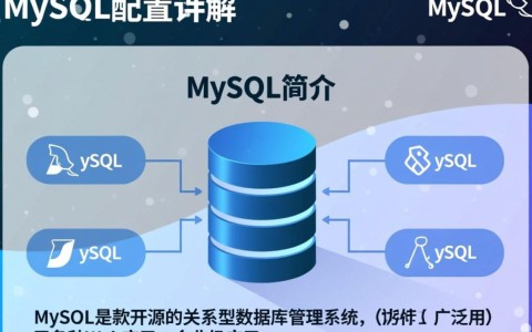 MySQL配置图解中，这些关键参数设置对数据库性能影响最大？