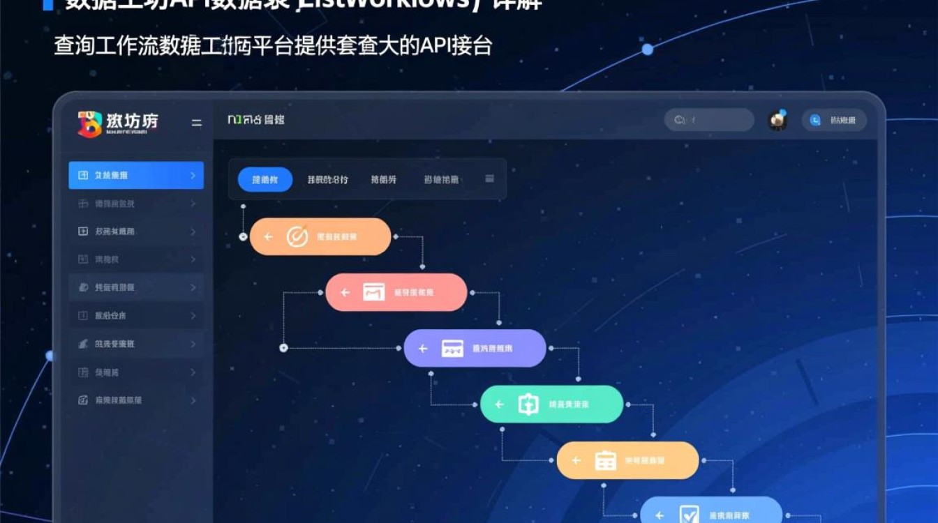 ListWorkflows_API，数据工坊中查询工作流列表的具体操作方法是什么？