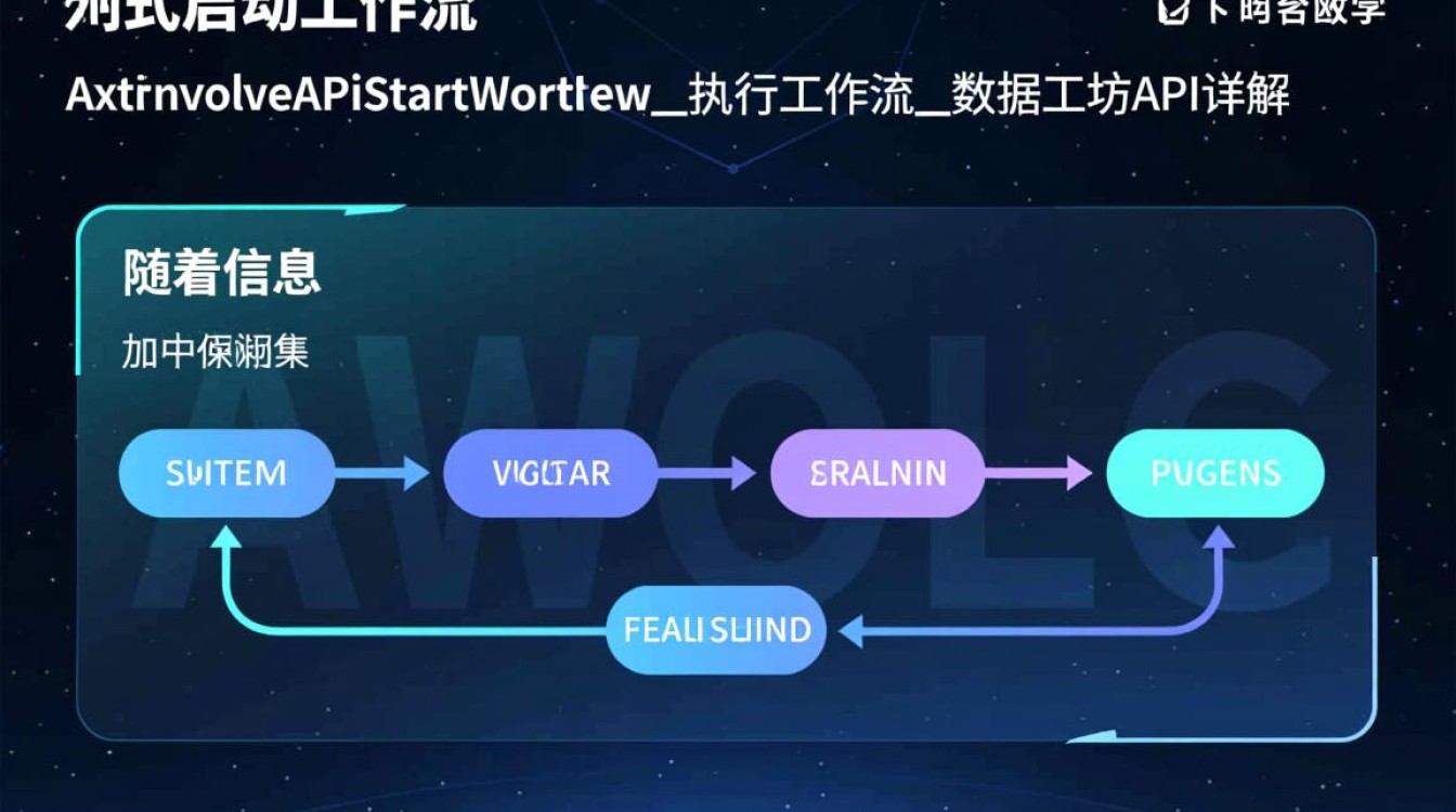 AsyncInvokeApiStartWorkflow API异步启动工作流，数据工坊API执行流程疑问解答？