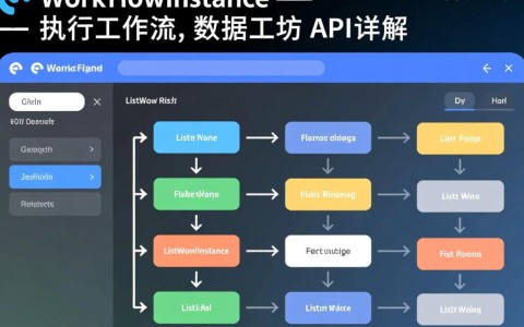 ListWorkflowInstance接口，数据工坊API中查询工作流实例列表的具体用途是什么？