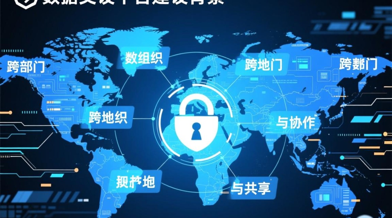 安全数据交换平台建设解决方案如何选型？