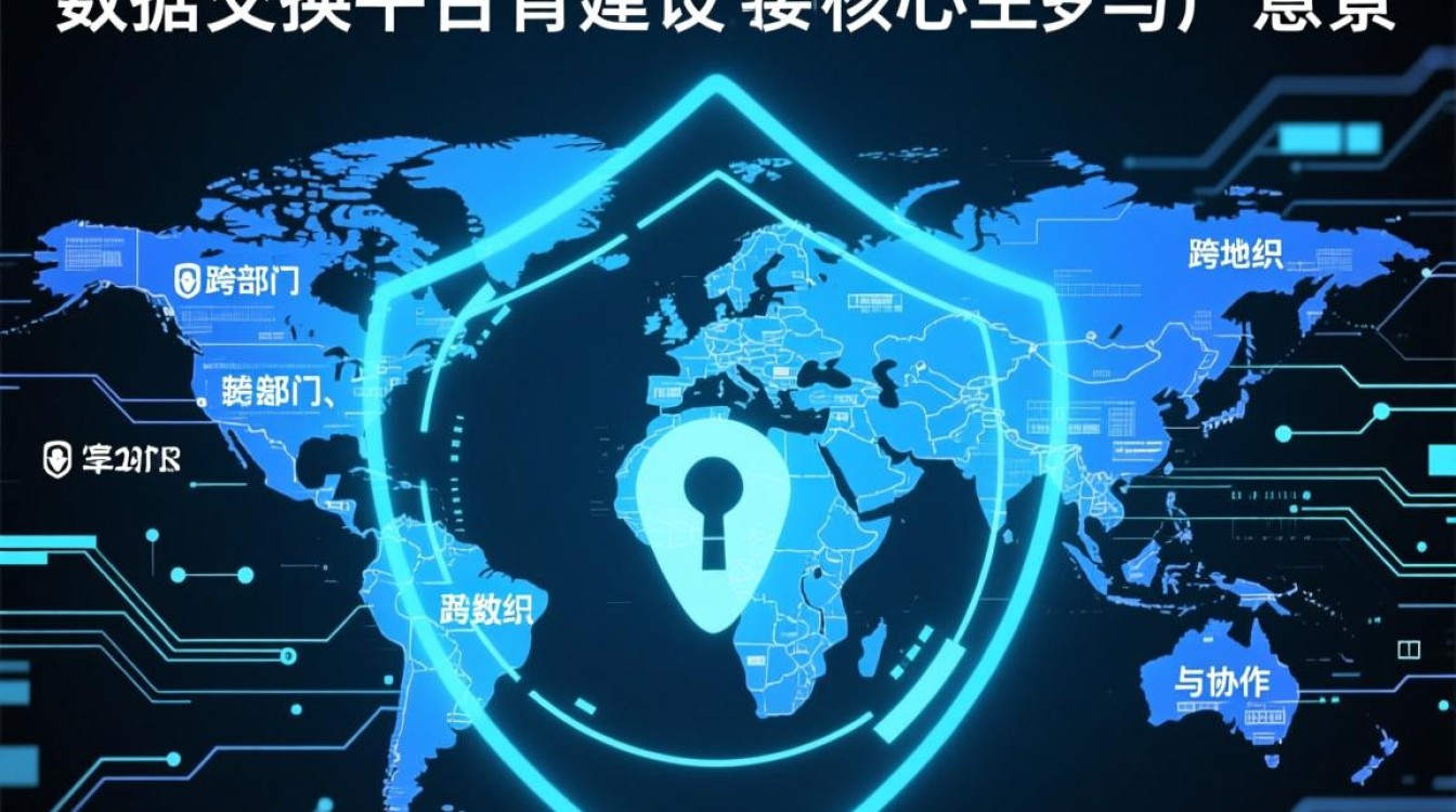 安全数据交换平台建设解决方案如何选型？