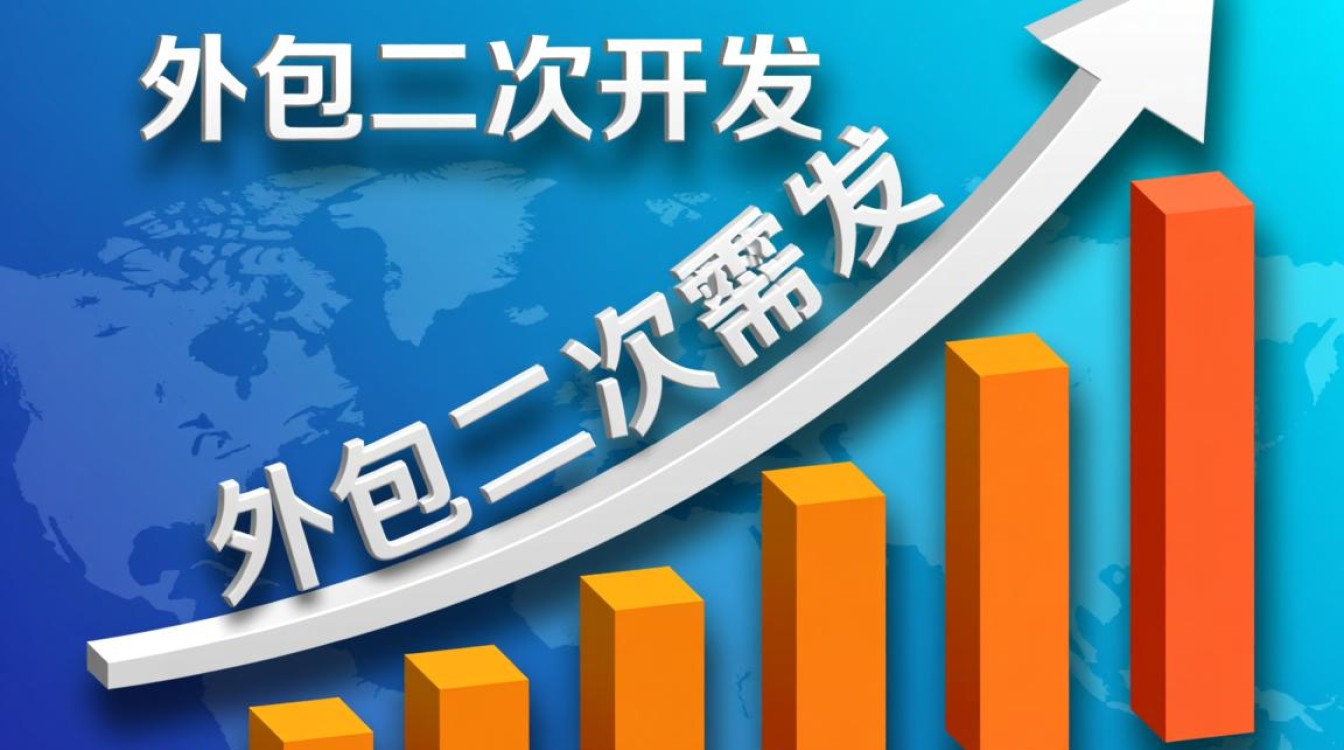 外包二次开发报价如何合理估算并避免高昂成本？