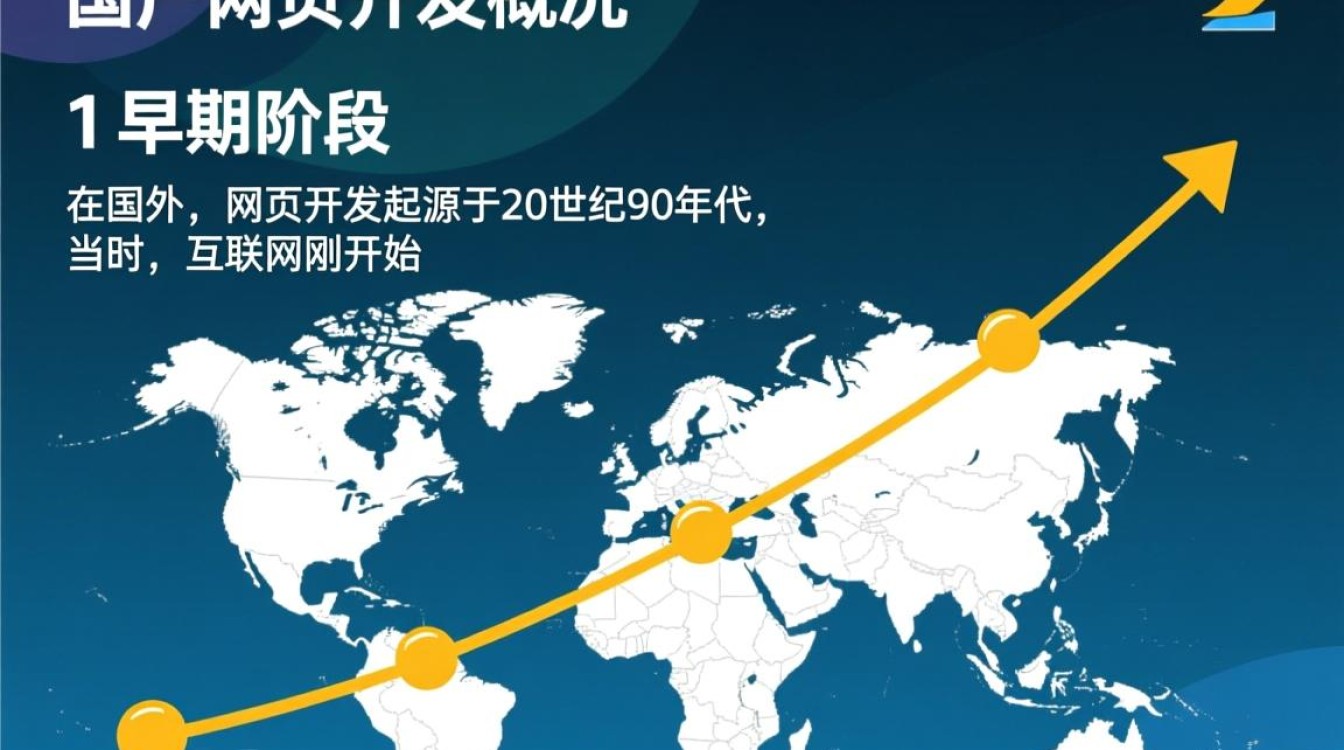 国外网页开发现状如何？有哪些趋势和特点值得关注？