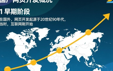 国外网页开发现状如何？有哪些趋势和特点值得关注？