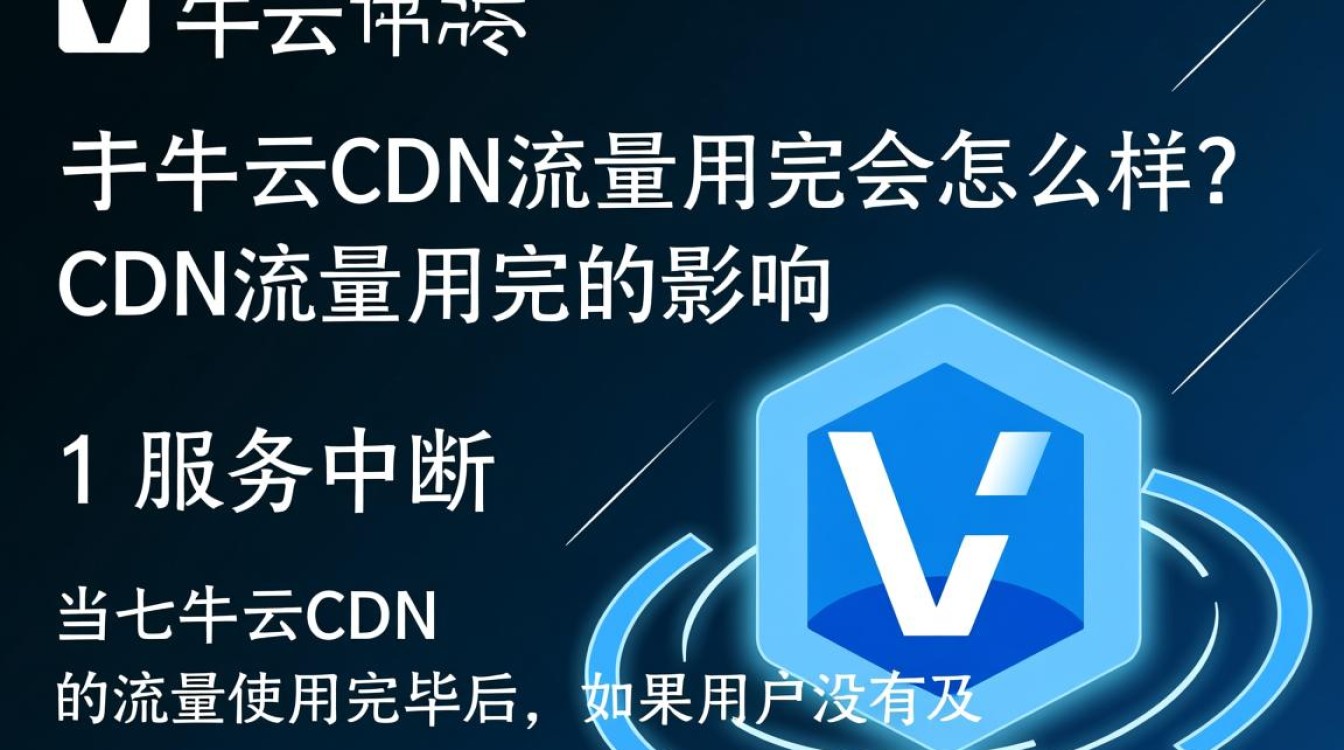 七牛云CDN流量耗尽后，服务会中断还是可续费？影响解析与应对策略！
