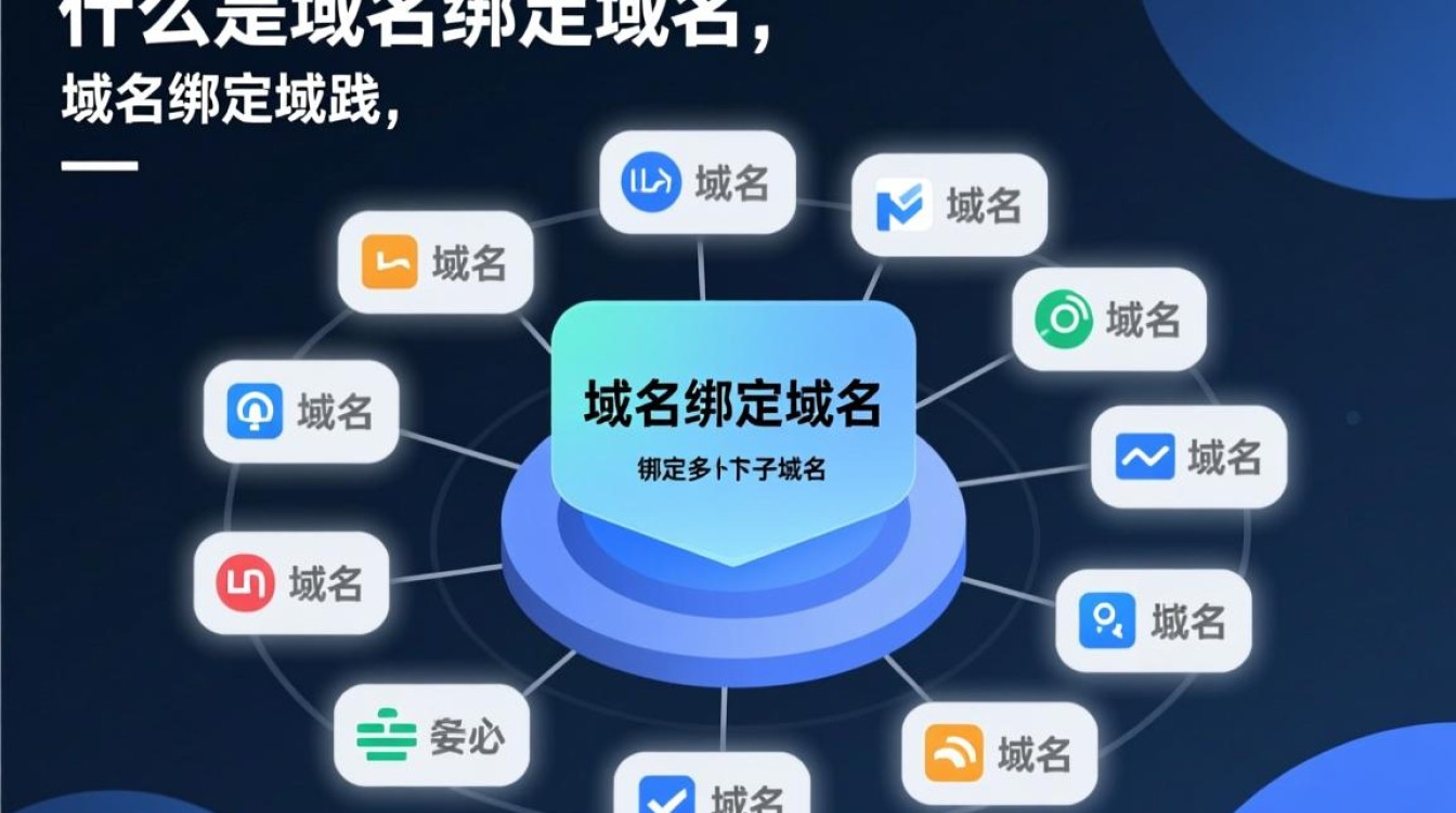 域名绑定域名这样做是否正确?有哪些潜在风险和注意事项? 域名绑定域名这样做是否正确?有哪些潜在风险和注意事项?