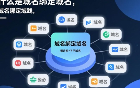 域名绑定域名这样做是否正确？有哪些潜在风险和注意事项？