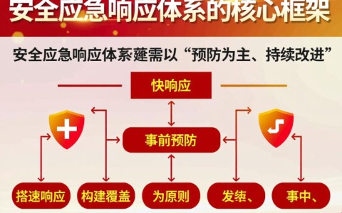 企业如何高效搭建安全应急响应体系？