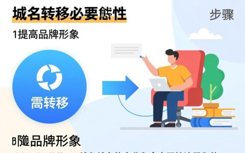 域名到域名模式如何实现高效域名交易与转换？