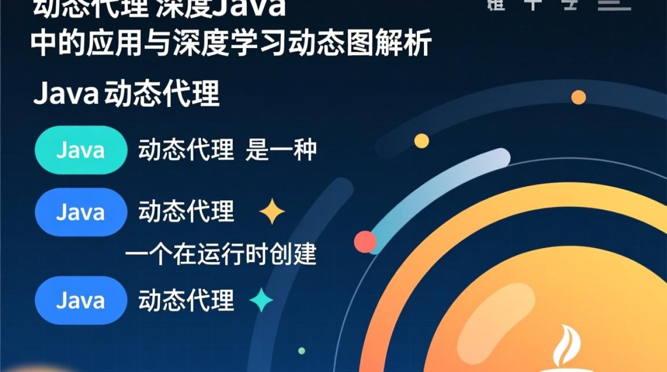 Java动态代理与深度学习结合，深度学习动态图如何实现深度学习？