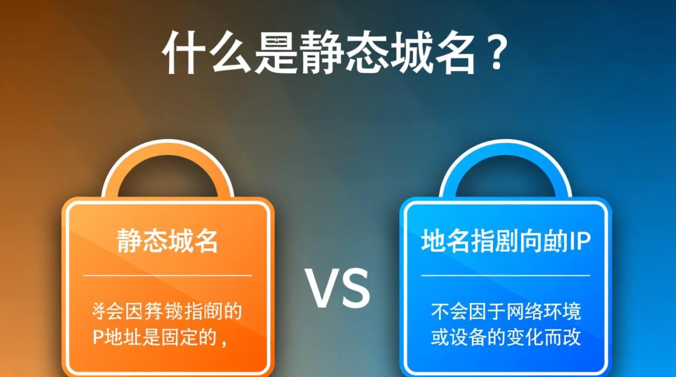 静态域名与动态域名有何本质差异？两者适用场景及优缺点分析？