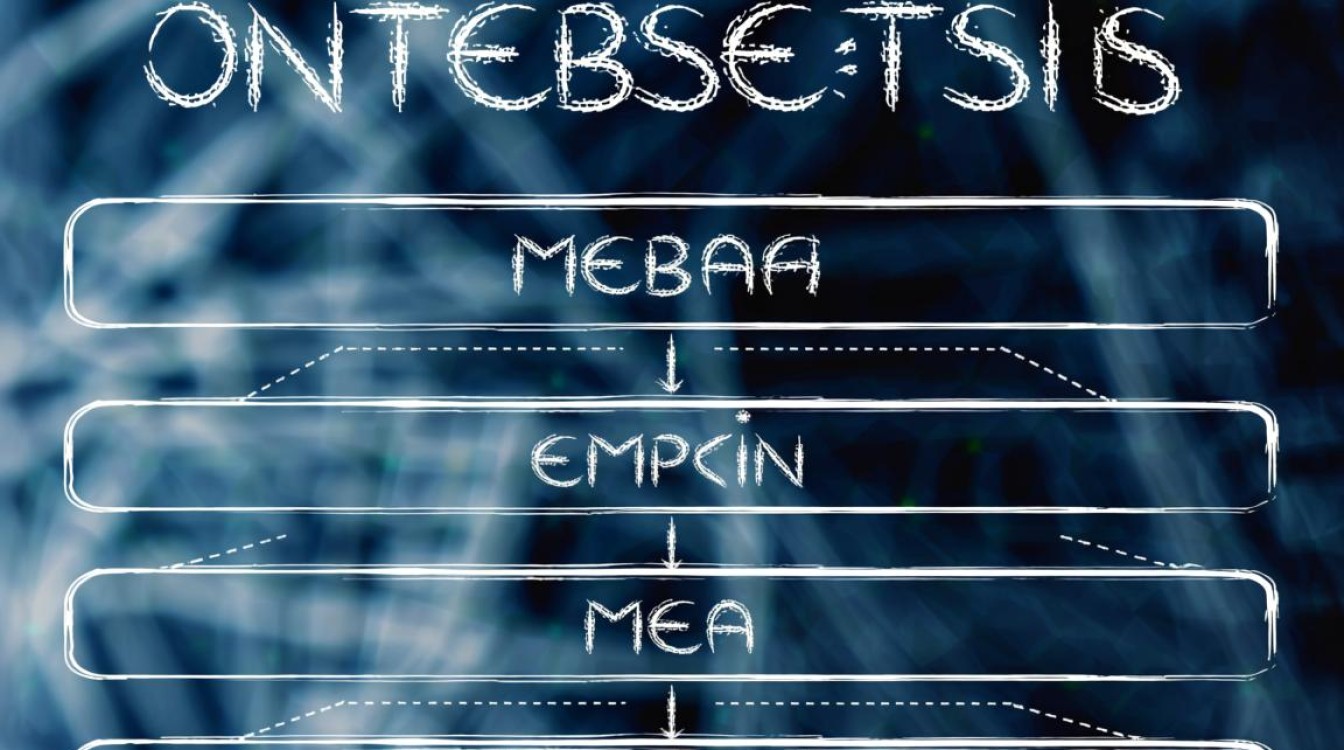 子域名.域名.顶级域名的结构如何区分和使用？揭秘域名层级奥秘！