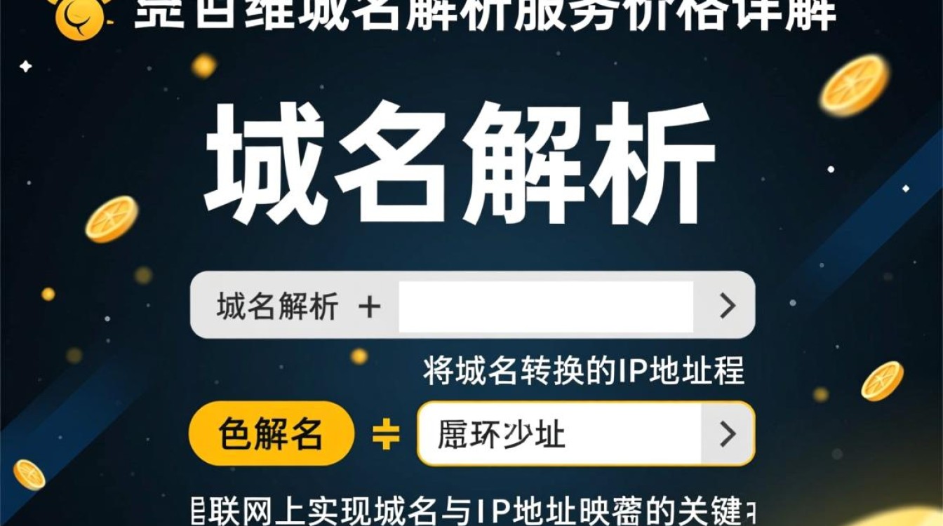 金万维域名解析价格是多少？不同套餐及服务费用详解？