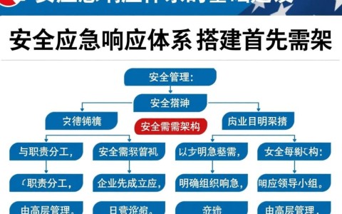 企业级安全应急响应体系如何从零高效搭建？