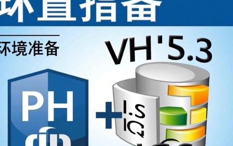 如何正确配置PHP 5.3在IIS服务器上运行？