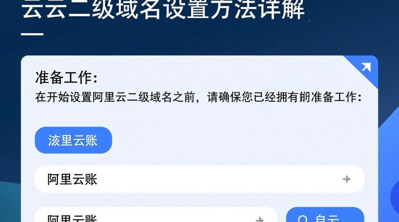 阿里云配置二级域名具体步骤是什么？遇到困难怎么办？