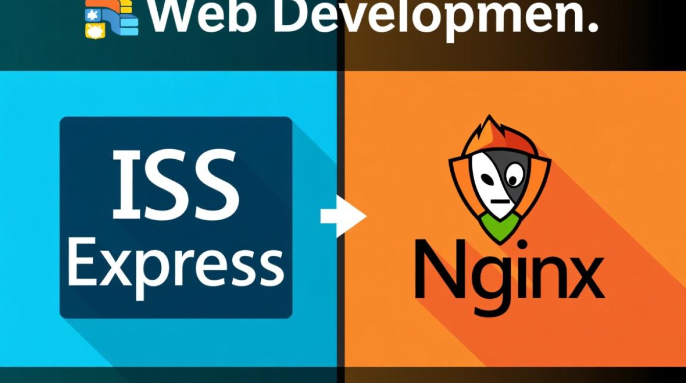 Nginx vs IIS Express，配置细节对比，哪个更胜一筹？