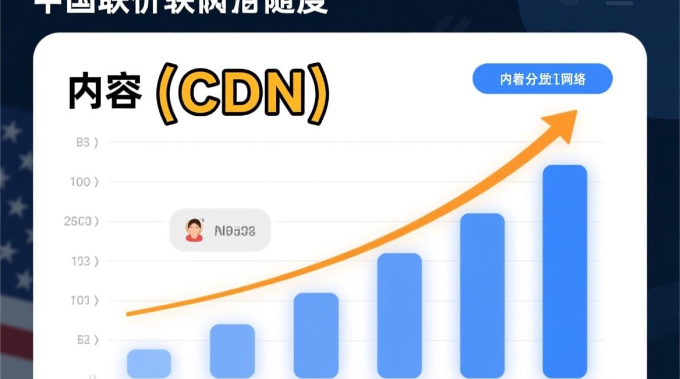 国内CDN价格究竟是多少美元一套?揭秘行业真实价位! 国内CDN价格究竟是多少美元一套?揭秘行业真实价位!